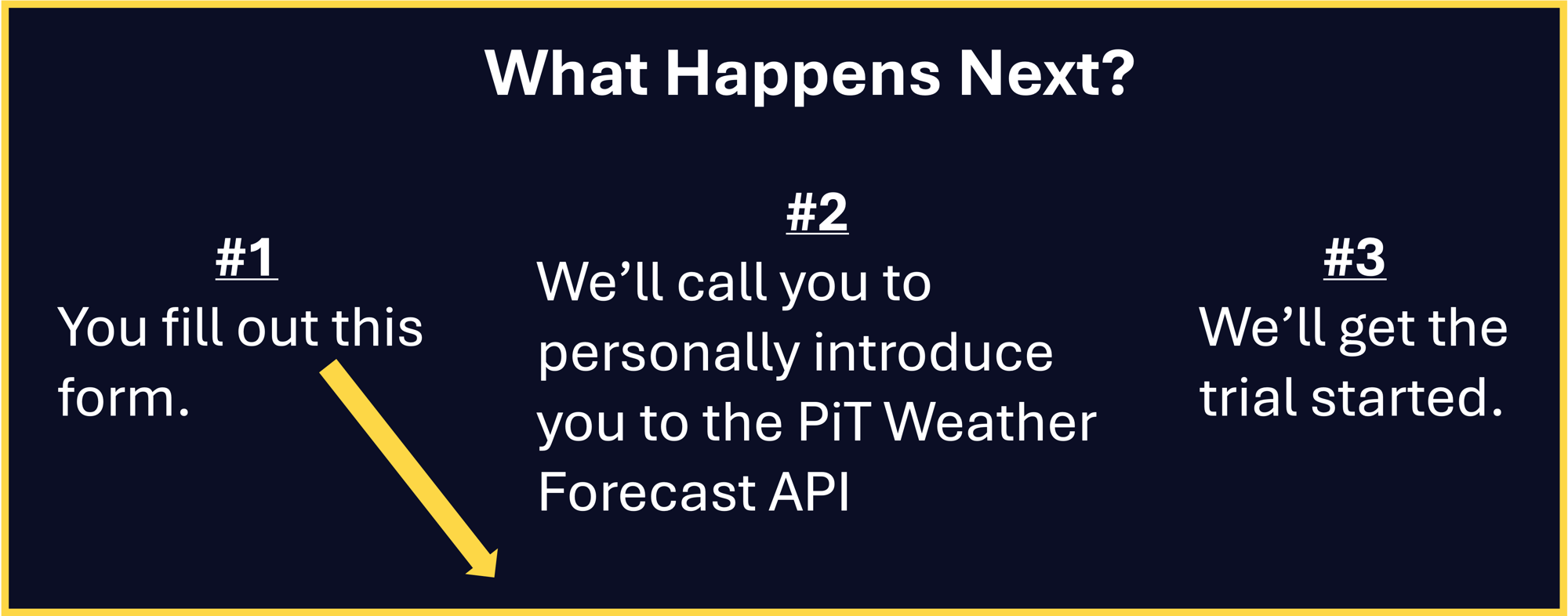 PiT_Wx_Fcst_API_landing_page_graphic-Apr-17-2025-07-20-39-5703-PM