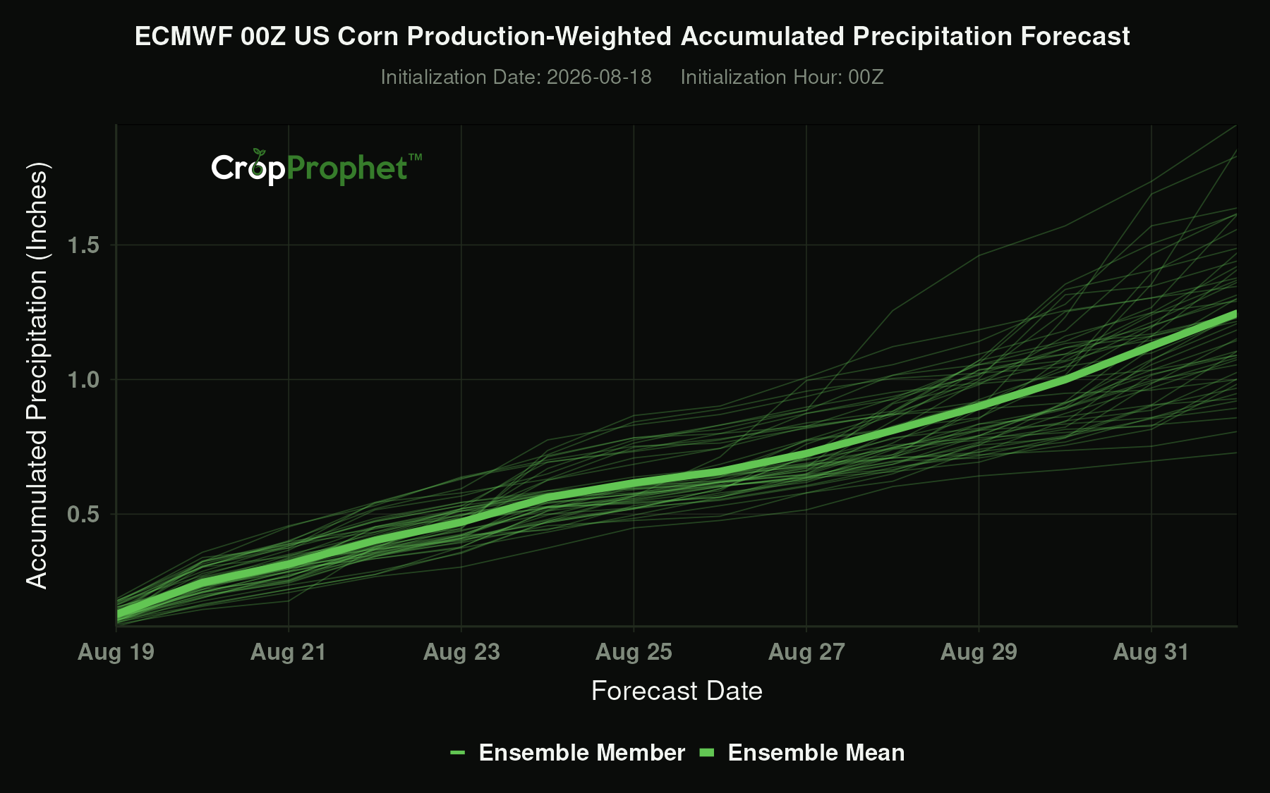 cp_pit_corn_accum_precip_ecmwf_00z_svg